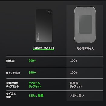 Amazon.co.jp: GlocalMe U3 4G対応 ポケットWiFi モバイルルーター
