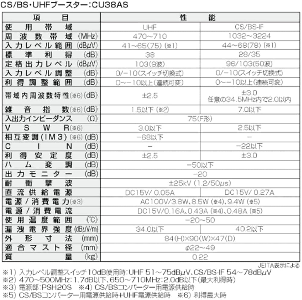 Amazon.co.jp: DXアンテナ UHF・BS/CS-IFブースター CU38AS増幅部のみ