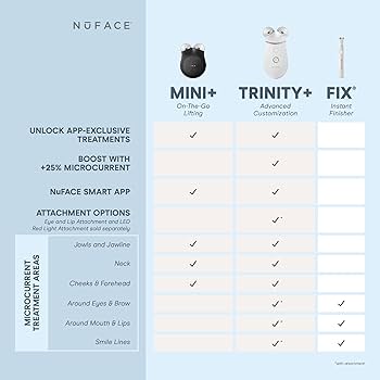 Amazon.com: NuFACE MINI+ Microcurrent Facial Device Kit - FDA