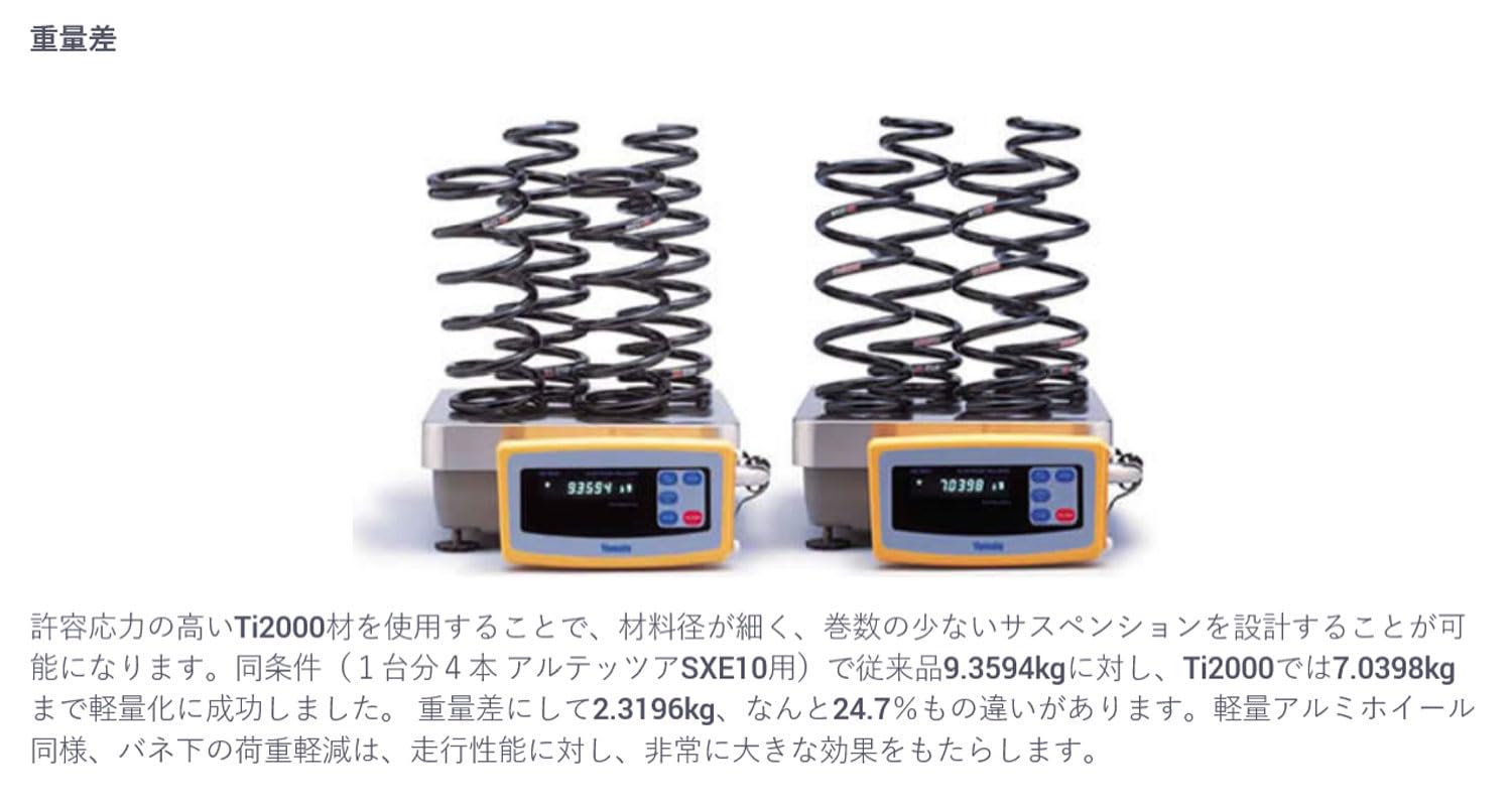 Amazon | RS-R ( アールエスアール ) ダウンサス【 Ti2000 】ダイハツ