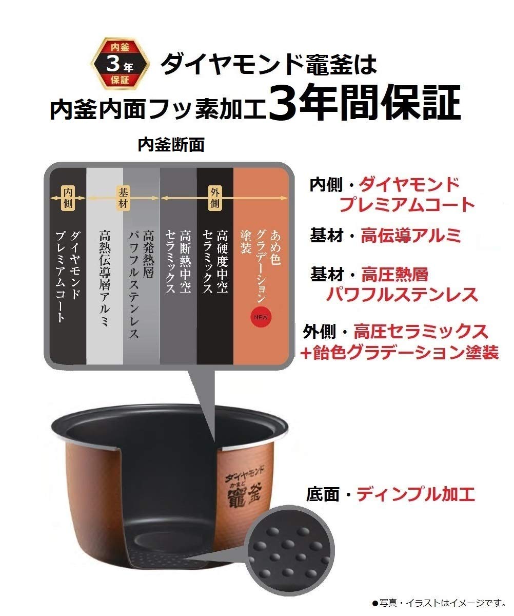 Amazon.co.jp: パナソニック 炊飯器 5.5合 圧力IH式 Wおどり炊き