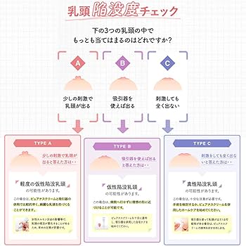 Amazon | 【陥没乳首・へん平乳首 ケアクリーム】Purenas（ピュアナス