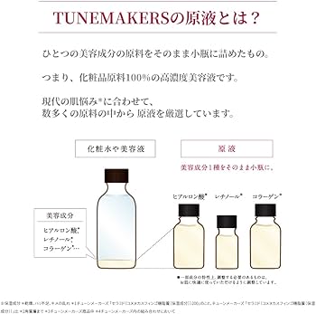 Amazon.co.jp: 日焼け止め 原液UVプロテクター 30ml SPF50+ PA++++