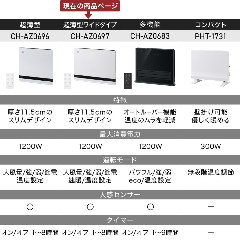 Amazon | スリーアップ 超薄型 パネルセラミックヒーター 節電/室温