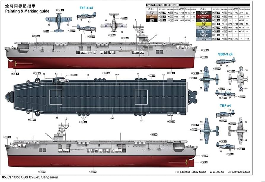 Amazon | トランペッター 1/350 アメリカ海軍 護衛航空母艦 CVE-26