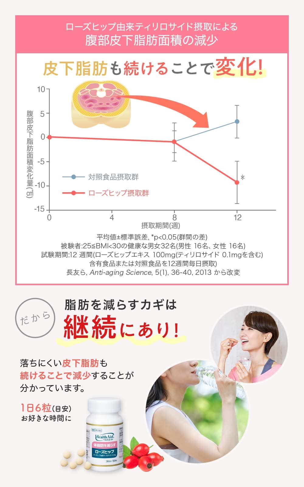 Amazon | 森下仁丹 ヘルスエイド ローズヒップ 30日分 (180粒