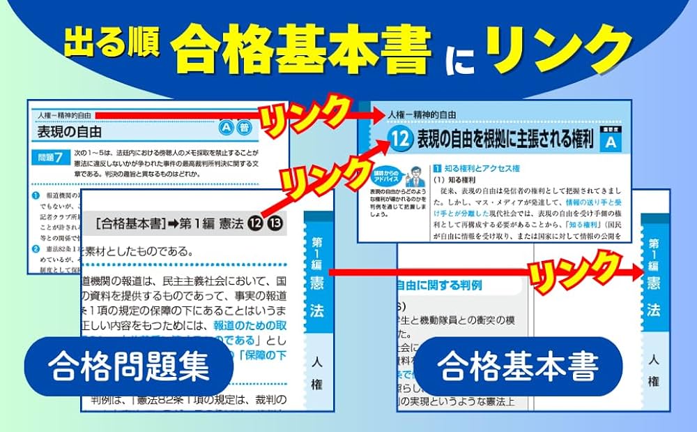 アプリ付】2025年版 出る順行政書士 合格問題集 (出る順行政書士