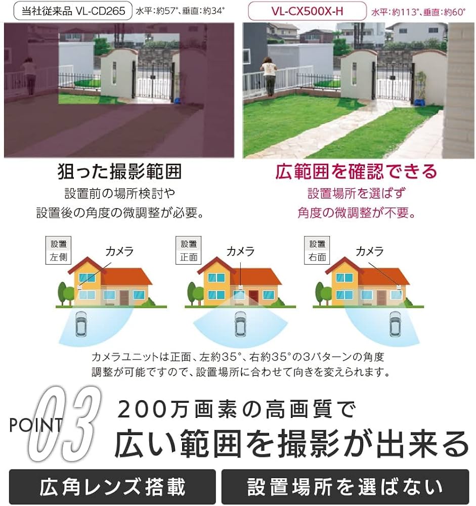 Amazon.co.jp: パナソニック 屋外センサーカメラ(ドアホン専用) VL