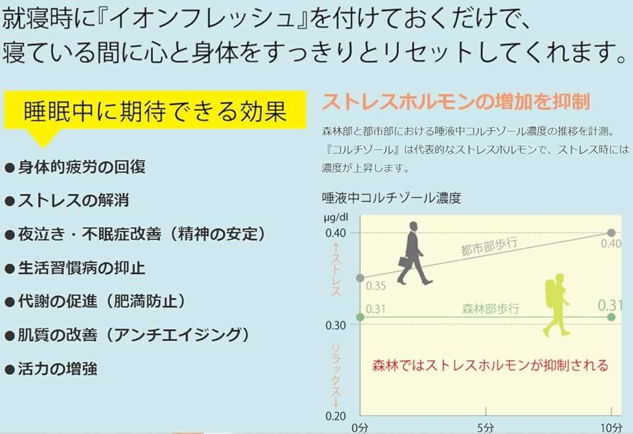 Amazon.co.jp: エアサプリ/ion Fresh(PC-1000 GL）イオンフレッシュ