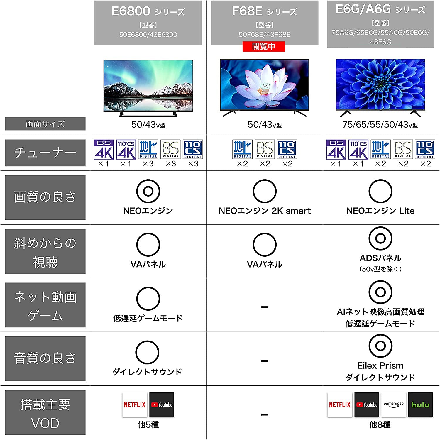 Amazon | ハイセンス 50V型 4K対応 液晶 テレビ 50F68E ダブル