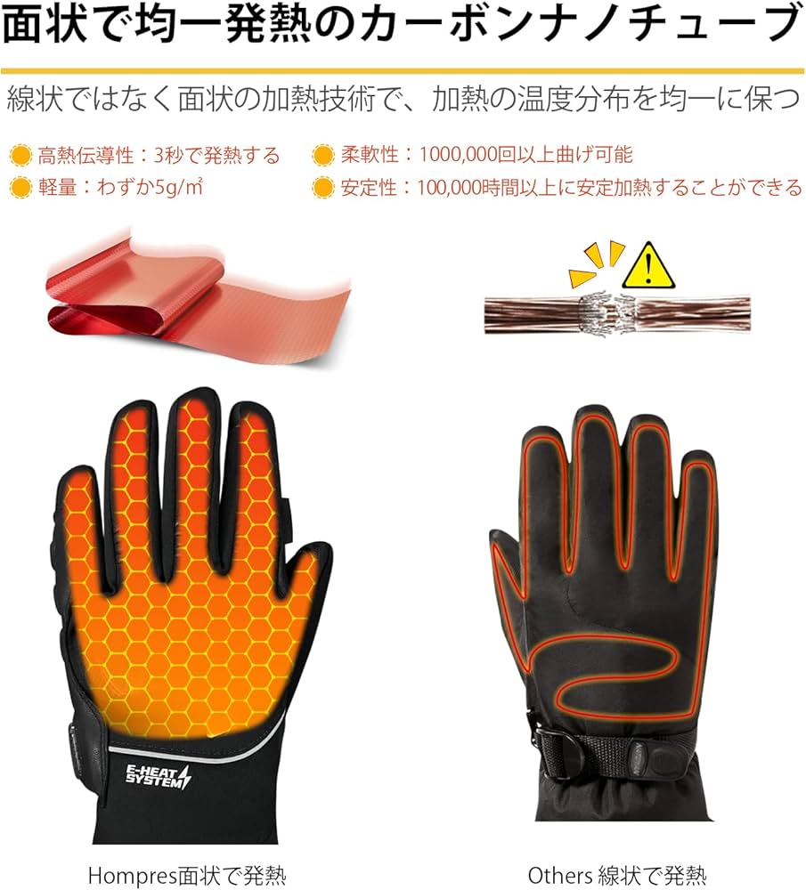 Amazon.co.jp: Hompres 電熱グローブ バイク用 4段階温度調節 カーボン