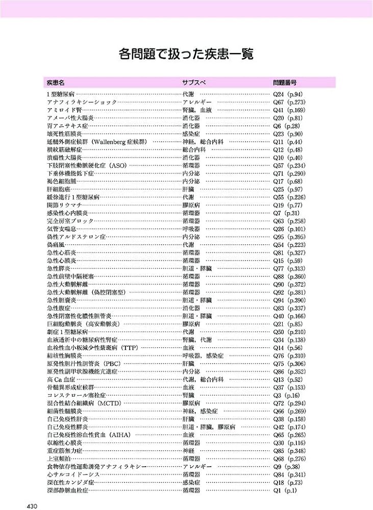 試験のあとも残しておきたい 「新」内科専門医・総合内科専門医試験