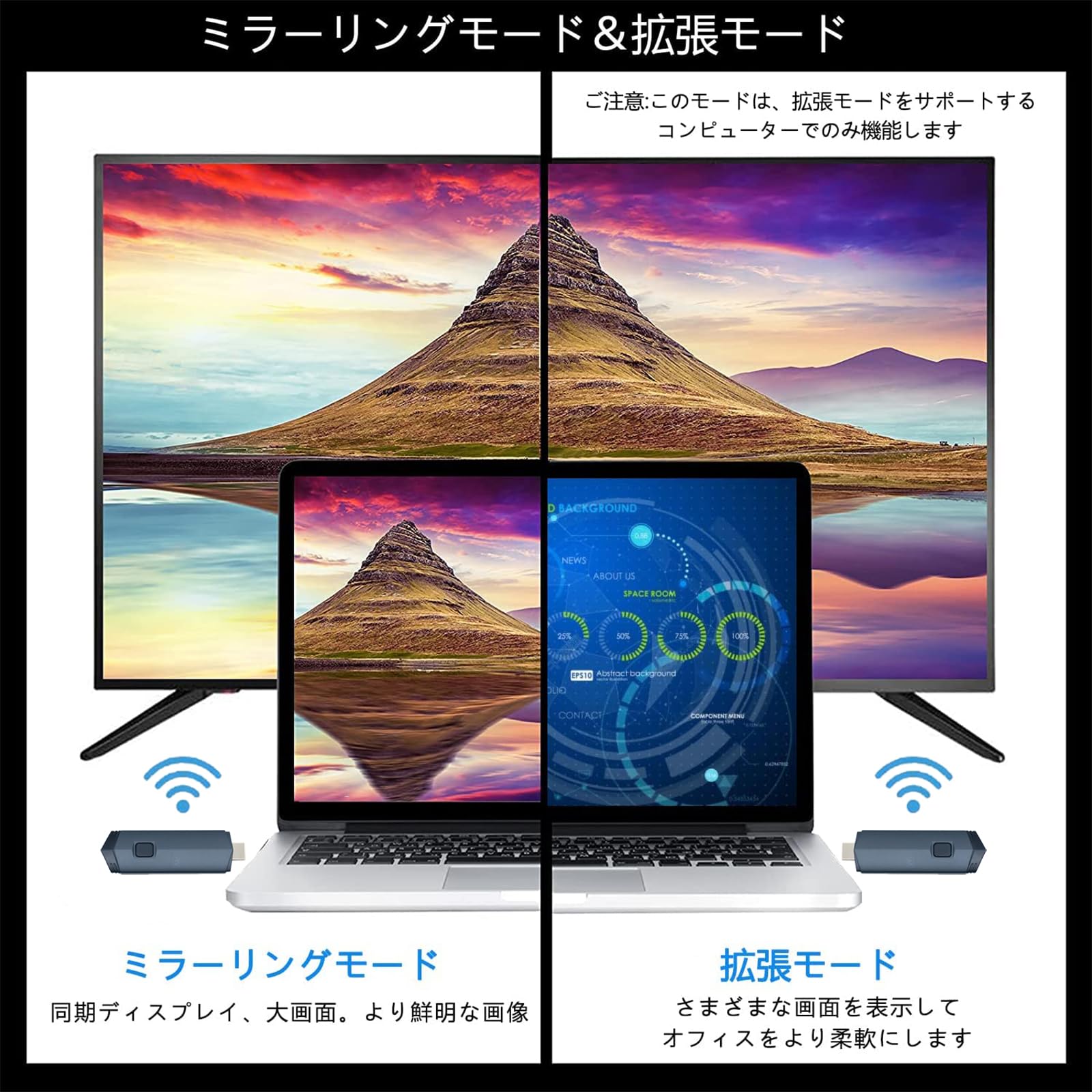 Amazon | KZNTAKU ワイヤレス hdmi 送受信機セット【日本技適認証済+
