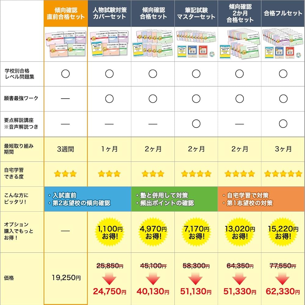 2027 滋賀県立守山中学校 受験 過去の傾向と対策 合格レベル問題集(5冊