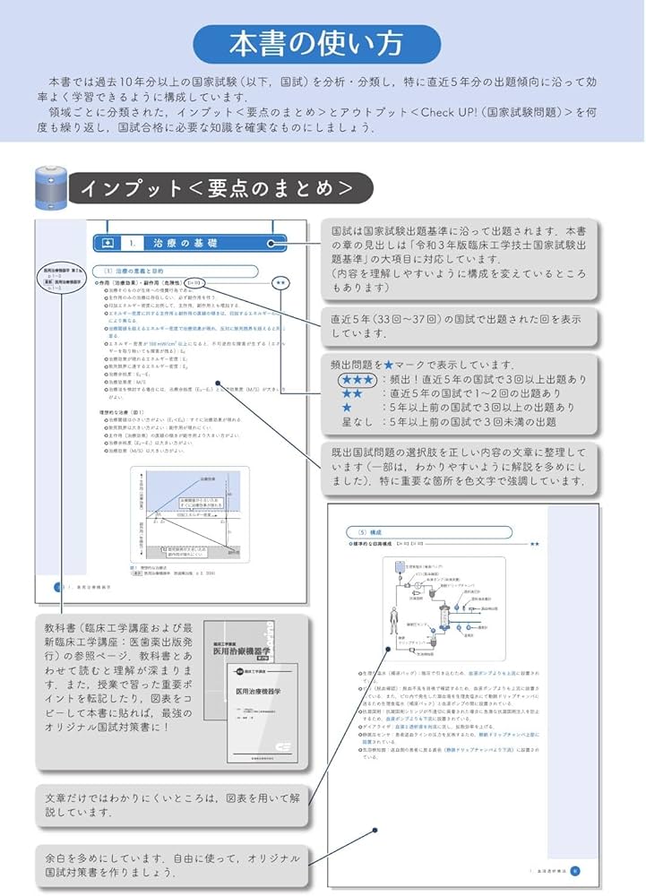 臨床工学技士国家試験 Check UP! 医用電気電子工学/医用機械工学/生体