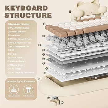 Amazon | YUNZII C68 ワイヤレスメカニカルキーボード かわいい猫 ps4