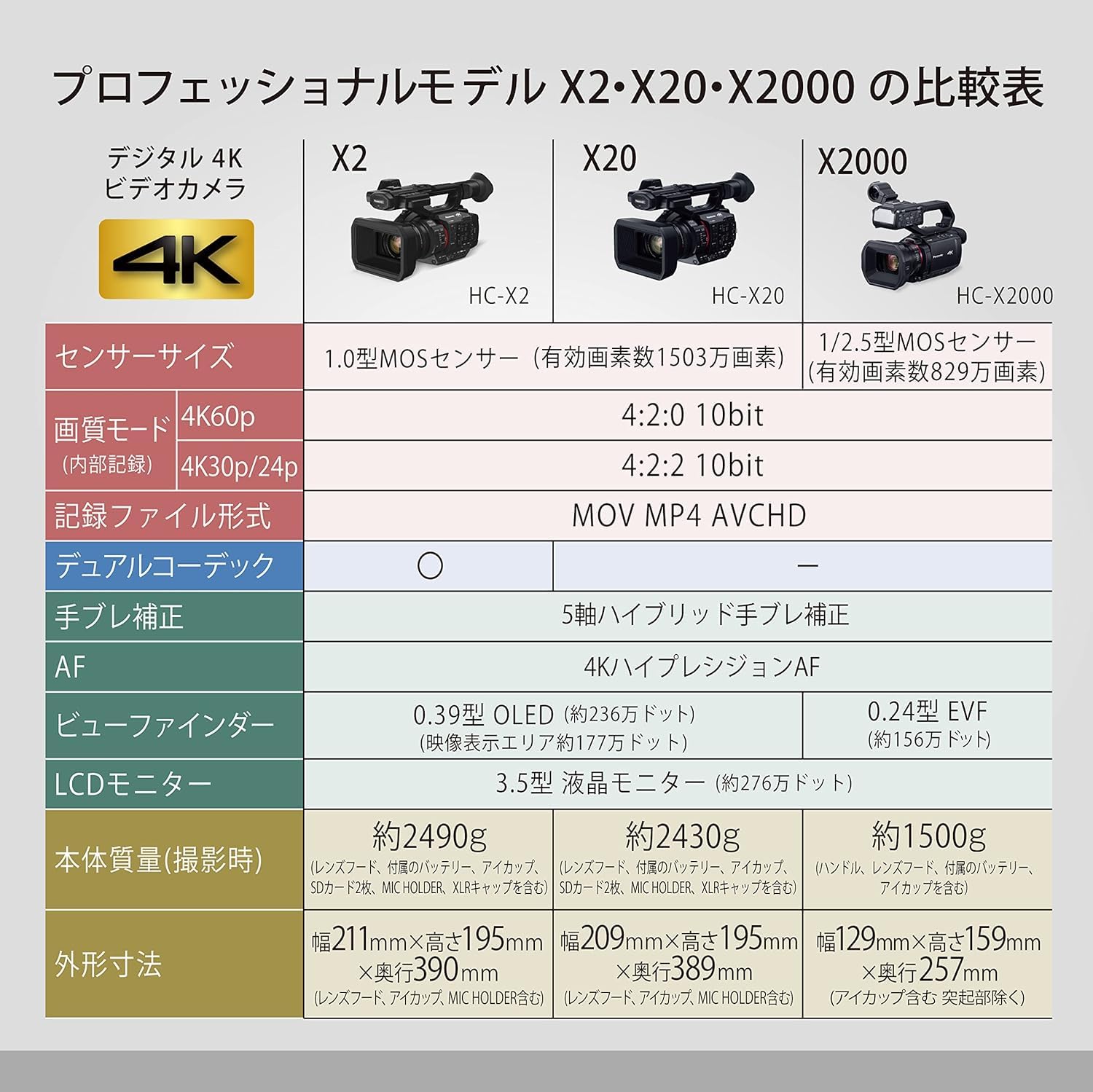 Amazon.co.jp: パナソニック(Panasonic) 4K ビデオカメラ X1500 SD
