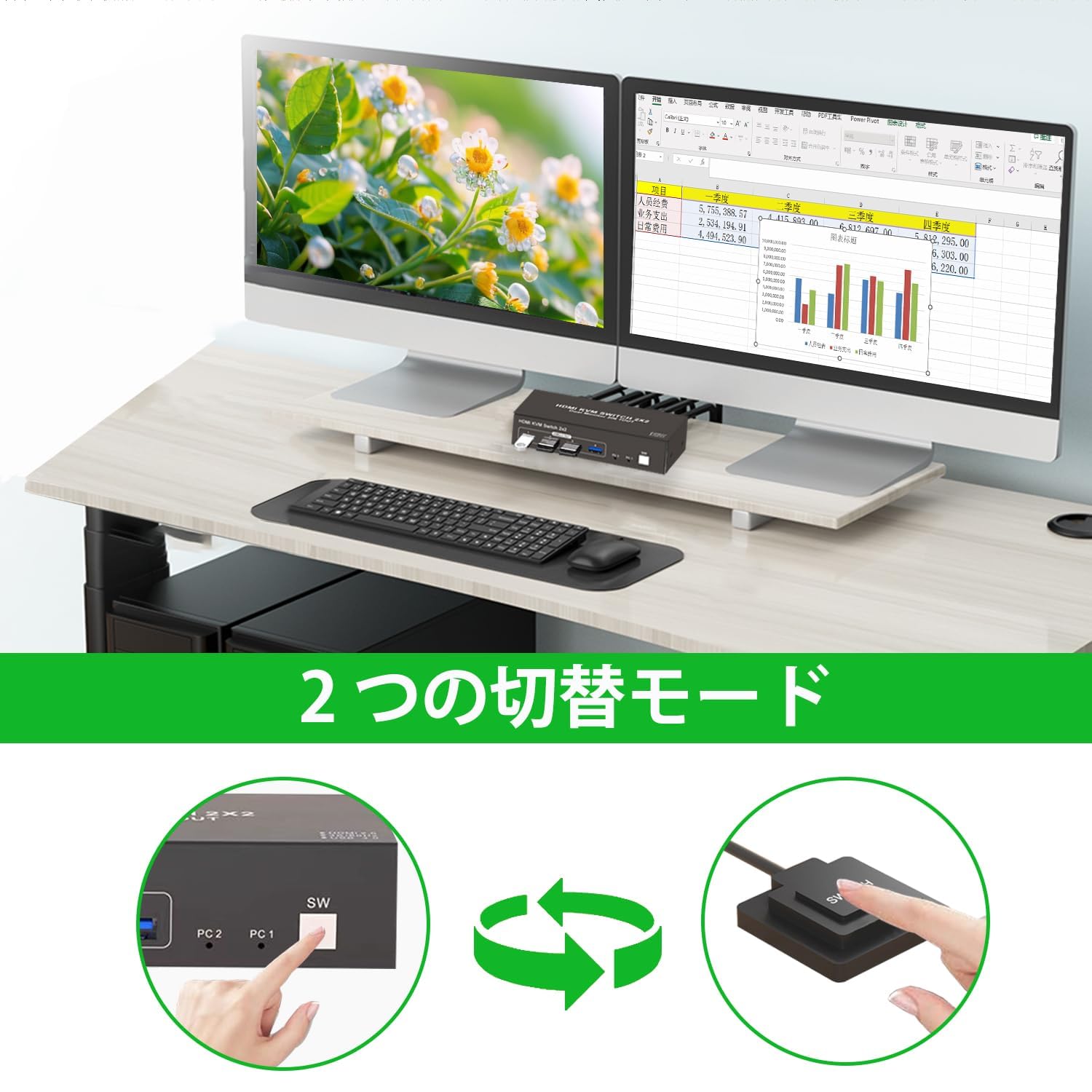 Amazon.co.jp: 【デュアルモニター 同時出力】4K 60Hz HDMI KVM 切替器