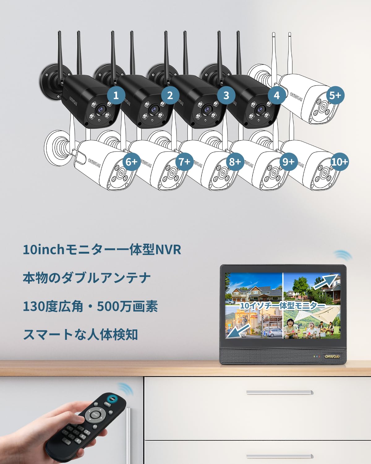 Amazon.co.jp: 【業界唯一ダブルアンテナ搭載】OHWOAI ワイヤレス防犯