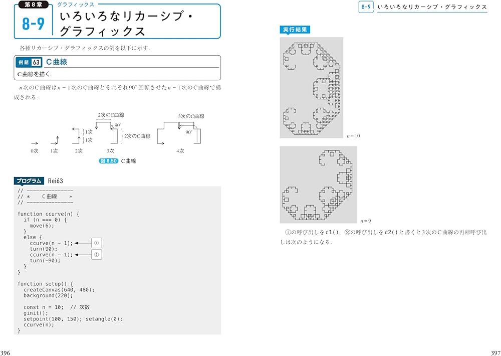 JavaScriptによるはじめてのアルゴリズム入門 | 河西 朝雄 |本 | 通販