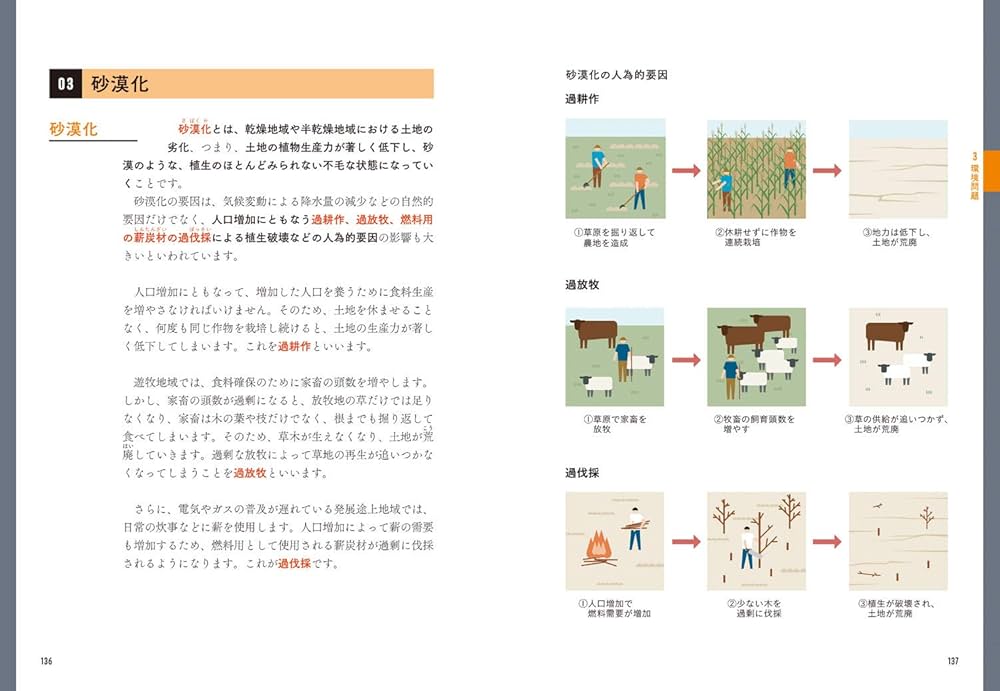 村瀬のゼロからわかる地理B 系統地理編 (大学受験プライムゼミブックス