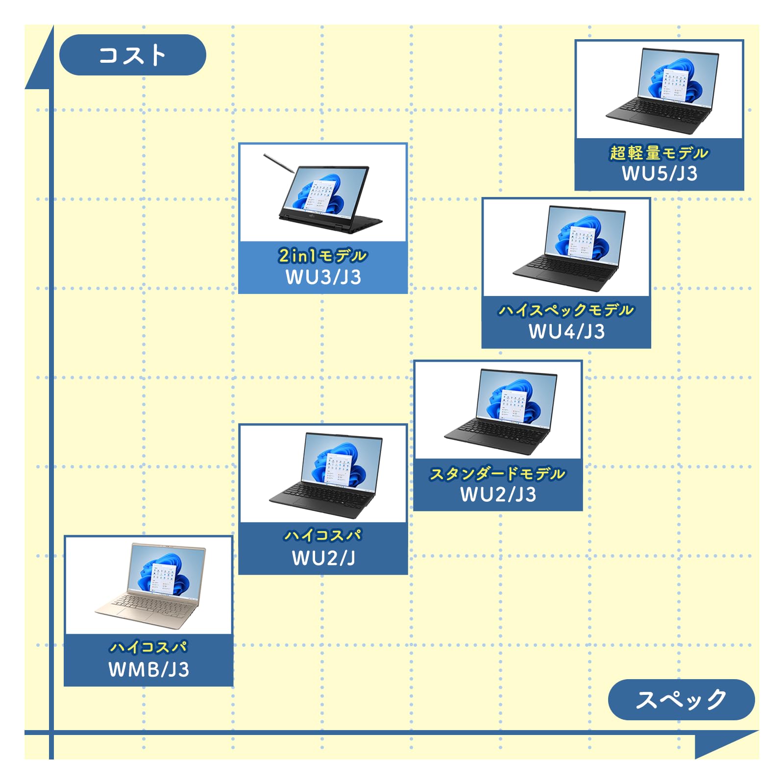 Amazon.co.jp: FMV 富士通 ノートパソコン 日本製 LIFEBOOK WU2/J3 (MS