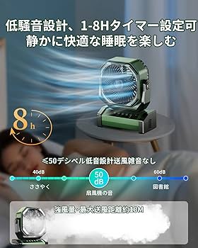 Amazon.co.jp : キャンプ 扇風機 20000mAh大容量 最大60時間連続使用