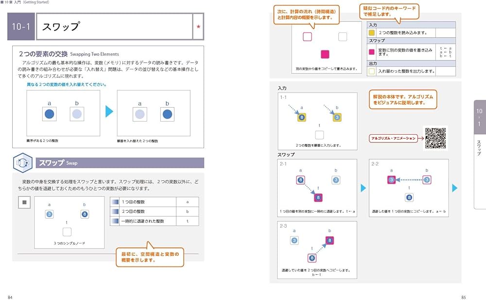 アルゴリズム ビジュアル大事典 ～図解でよくわかるアルゴリズムと