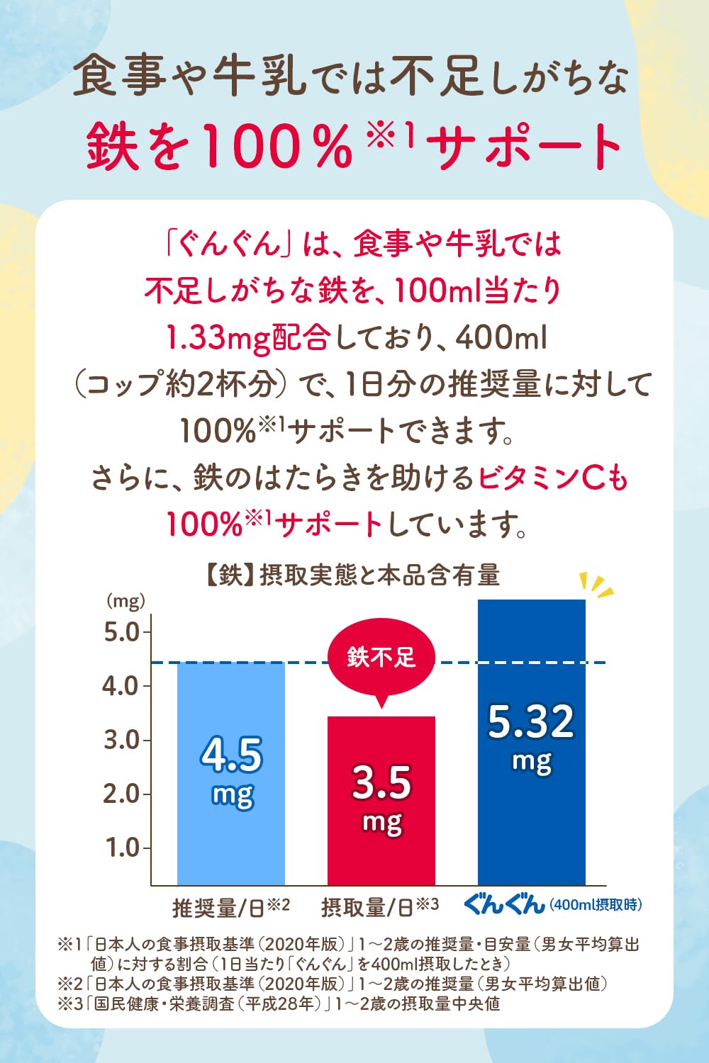 Amazon.co.jp: 【和光堂】 フォローアップミルク ぐんぐん 830g×2缶