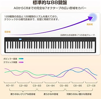 Amazon | Moon River 電子ピアノ 88鍵盤 折りたたみ式 電子キーボード