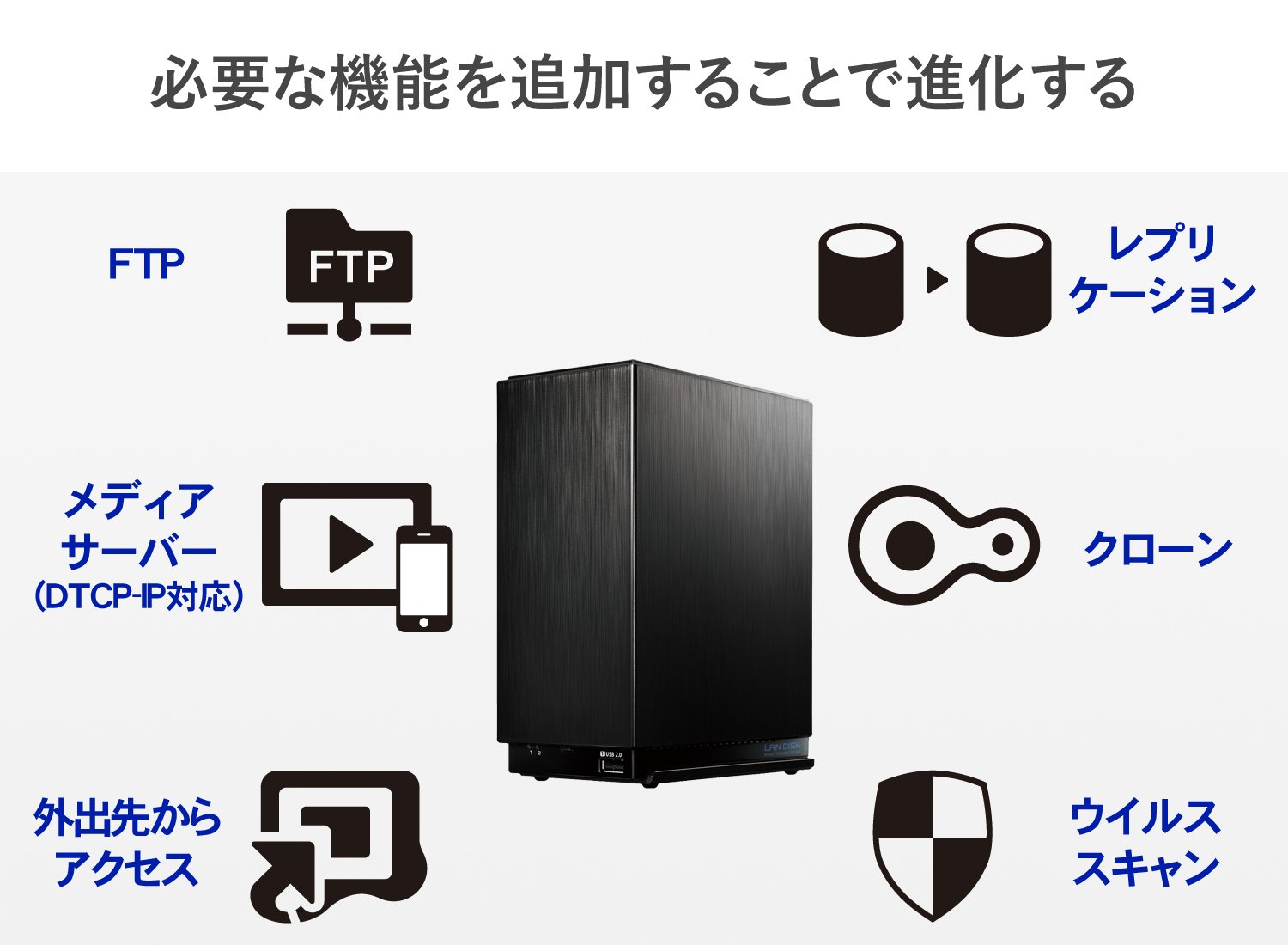 Amazon.co.jp: I-O DATA NAS 4TB RAID 1(ミラーリング)/デュアルコア