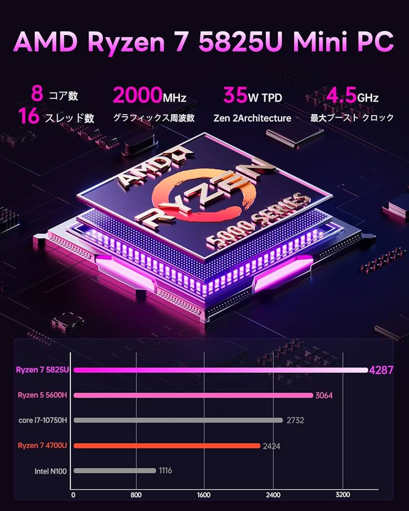 Amazon.co.jp: SkyBarium Mini PC AMD Ryzen 7 5825U 16GB DDR4 512GB