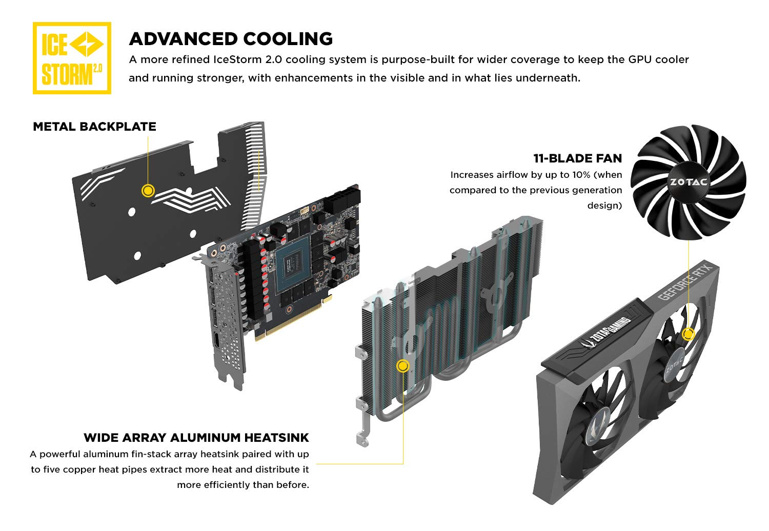 Amazon | ZOTAC Gaming GeForce RTX 3070 Twin Edge 8GB GDDR6 256