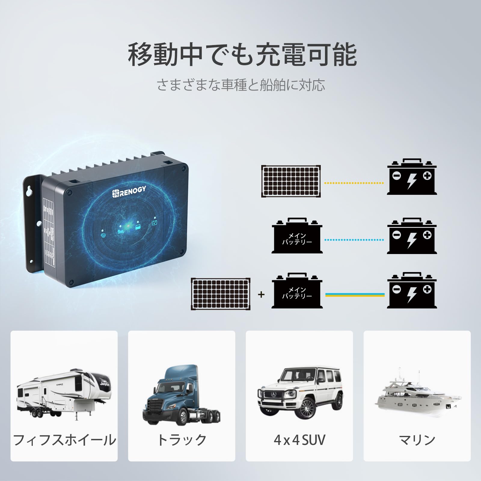 Amazon.co.jp: Renogy DCC 走行充電器12V 30A MPPTチャージ