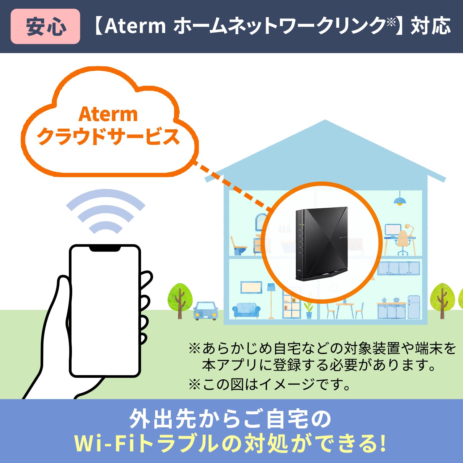 Amazon | NEC Aterm 無線LAN WiFi ルーター Wi-Fi6(11ax)デュアル