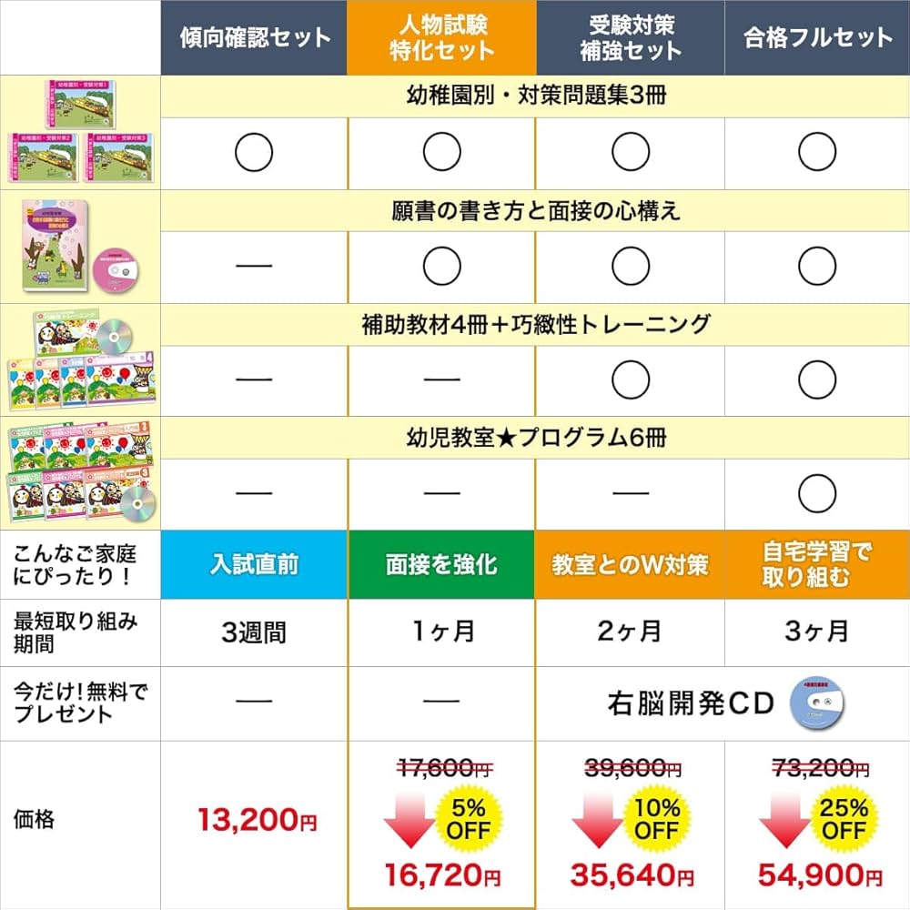 2027 学習院幼稚園 受験合格セット 問題集 過去問の傾向 対策問題集(3