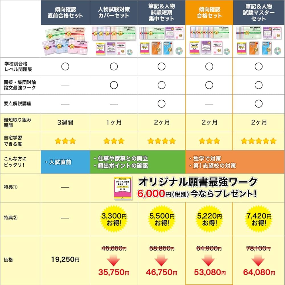 2026 安城市医師会安城碧海看護専門学校 受験 過去の傾向と対策 合格