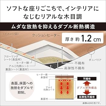 Amazon | パナソニック ホットカーペット フローリングタイプ ~2畳相当