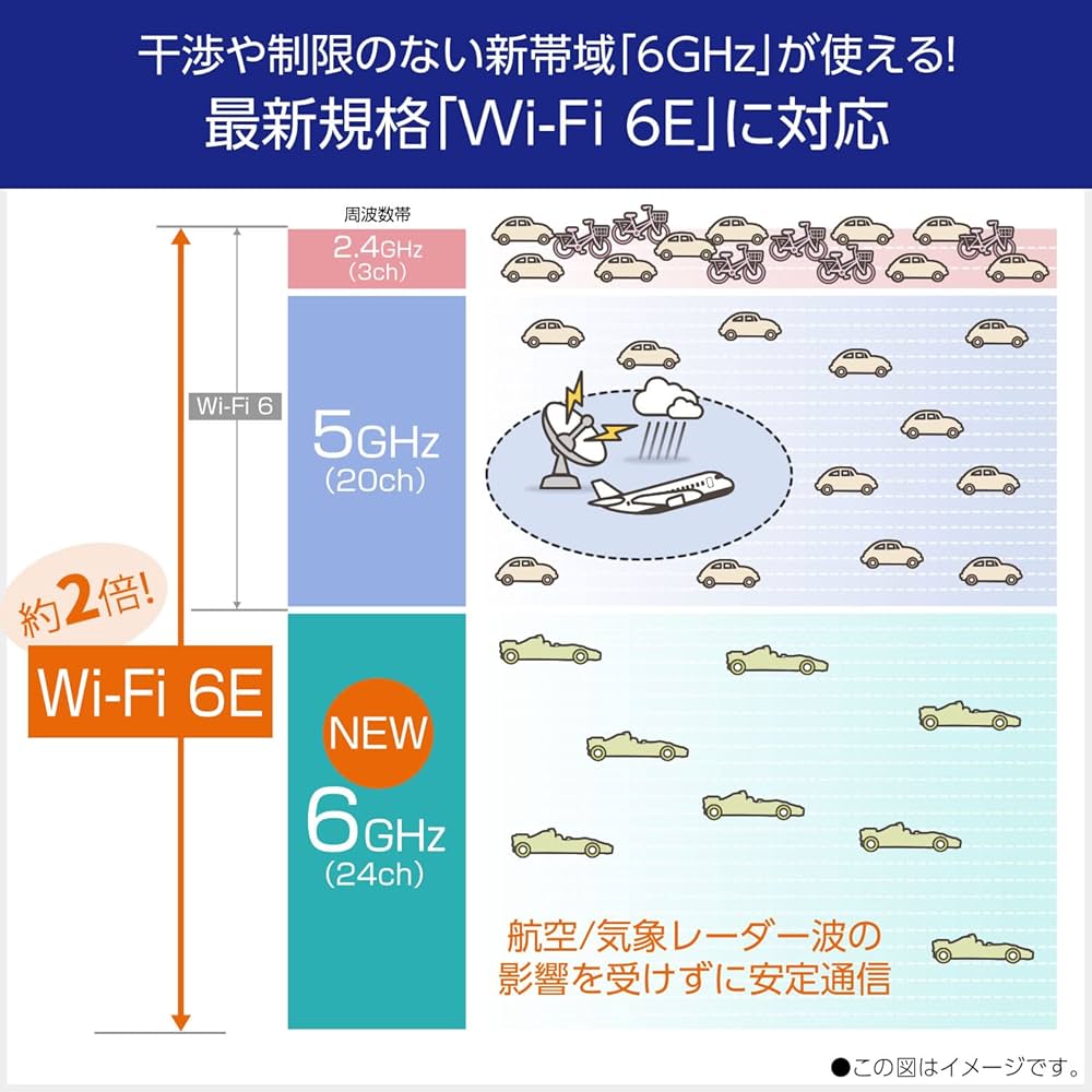 Amazon.co.jp: 【Amazon.co.jp 限定】NEC Aterm 無線LAN WiFi ルーター