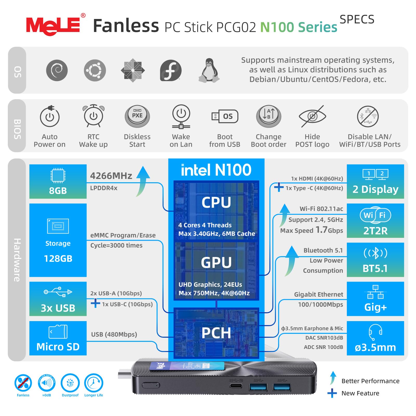 Amazon.co.jp: MeLE ファンレス ミニ PC Stick PCG02 N100 8GB 128GB
