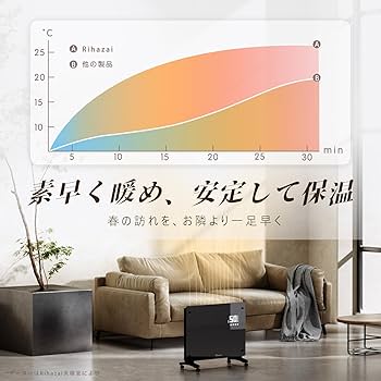 Amazon | オイルレスヒーター コンベクターヒーター パネルヒーター