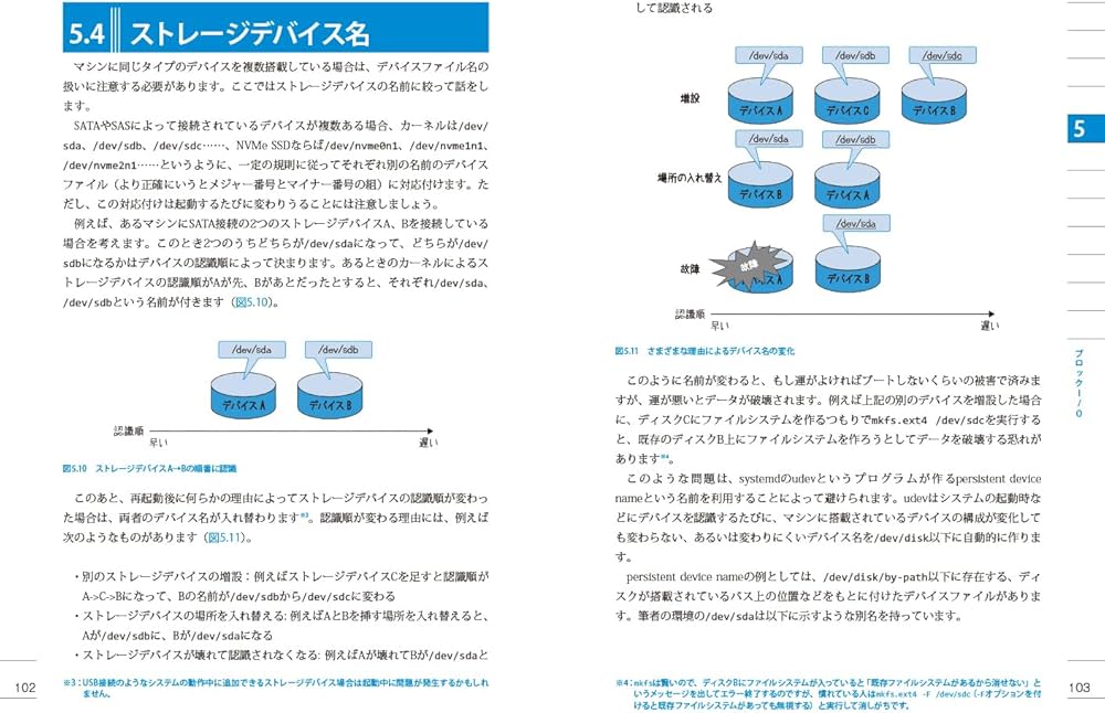 絵で見てわかるLinuxカーネルの仕組み | 市川 正美, 大岩 尚宏, 島本