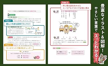 2025年版 らくらく宅建塾 [基本テキスト] 【フルカラー／分野別3分冊