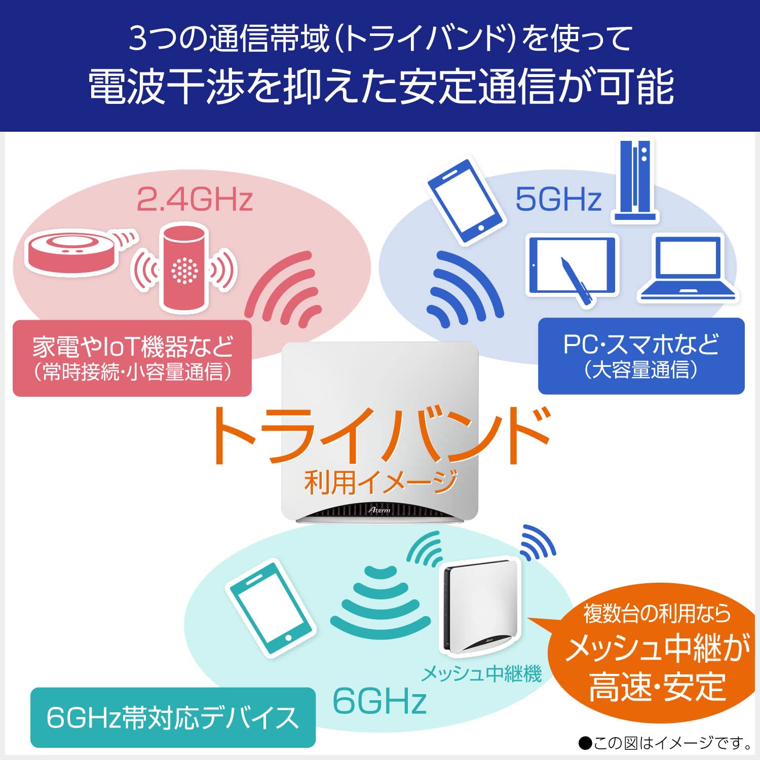 Amazon.co.jp: 【Amazon.co.jp 限定】NEC Aterm 無線LAN メッシュWiFi