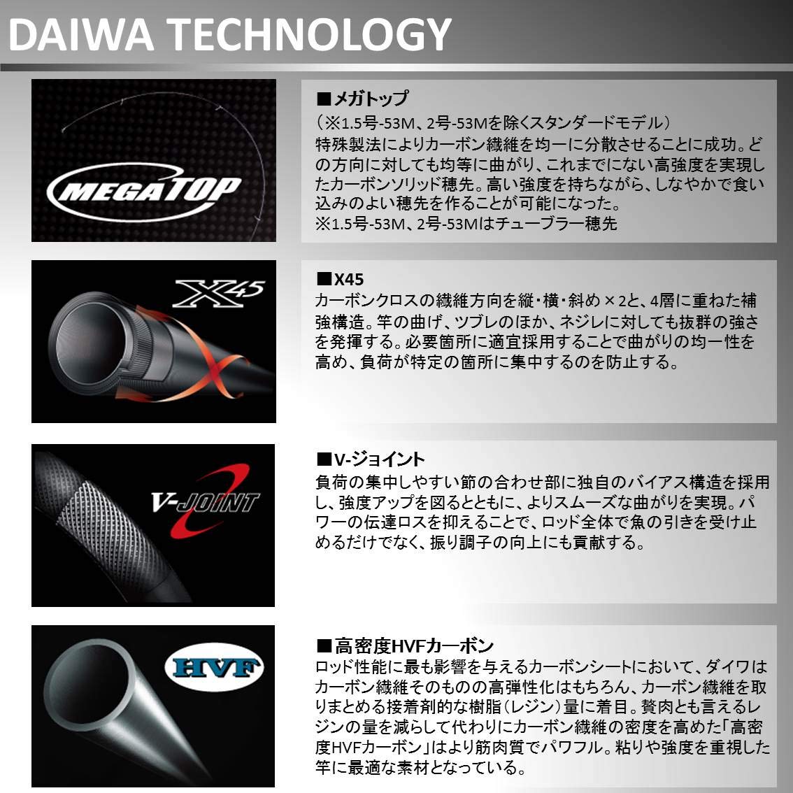 Amazon | ダイワ(DAIWA) 磯竿 インプレッサ 1.5-53 釣り竿 | ダイワ
