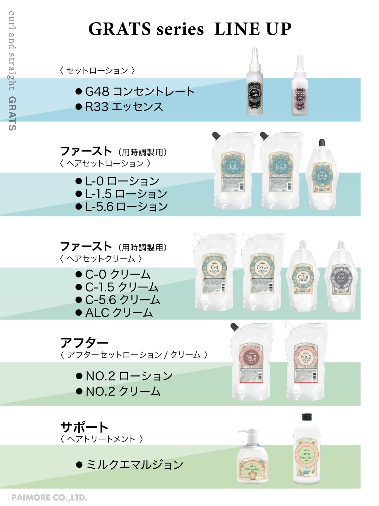 Amazon | パイモア グラッツ G48コンセントレート | GRATS(グラッツ