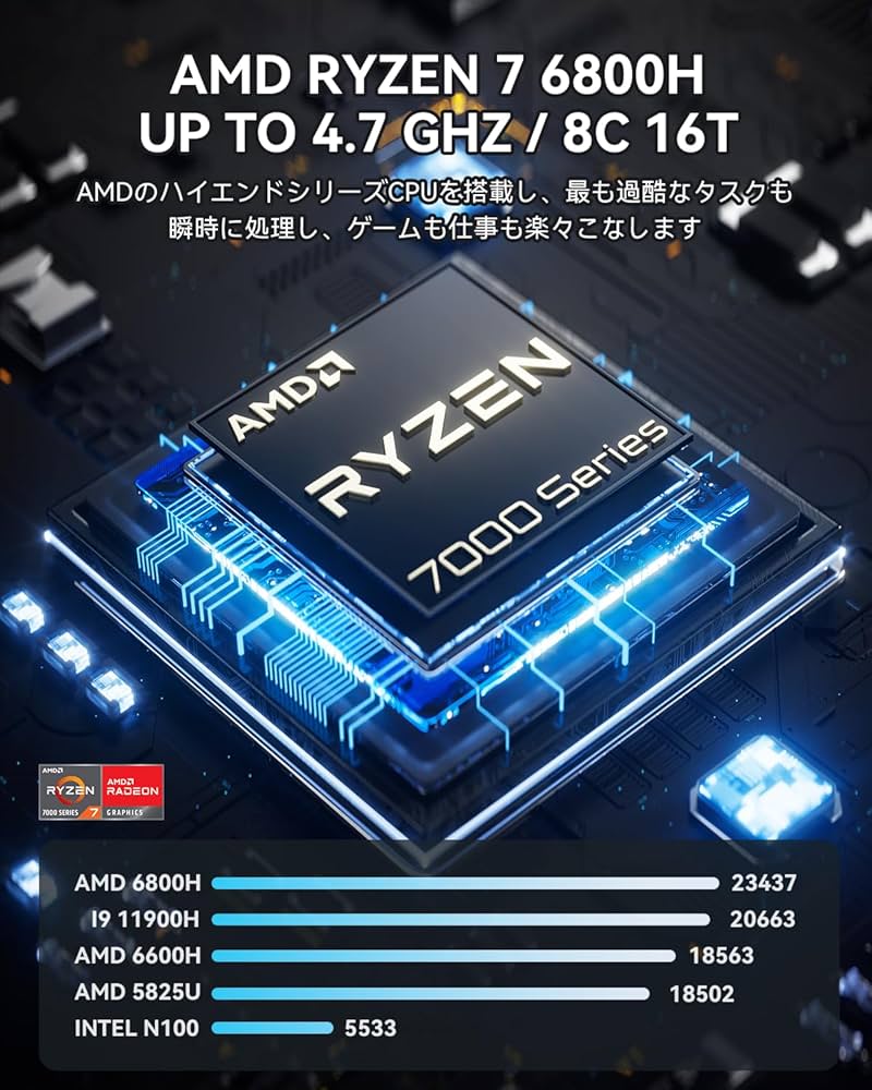 Amazon.co.jp: AOOSTAR GEM10 ミニPC Ryzen 7 6800H 32GB LPDDR5