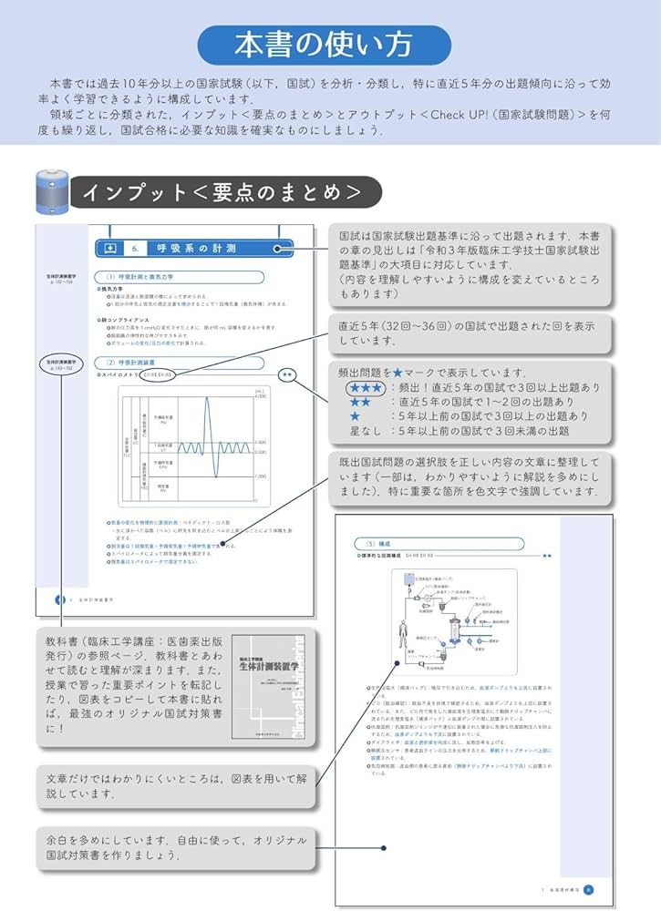 臨床工学技士国家試験 Check UP! 医用電気電子工学/医用機械工学/生体