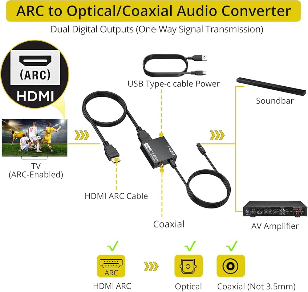 PROZOR 192KHz HDMI ARC to Optical Audio Adapter, 7ft/2.1m ARC