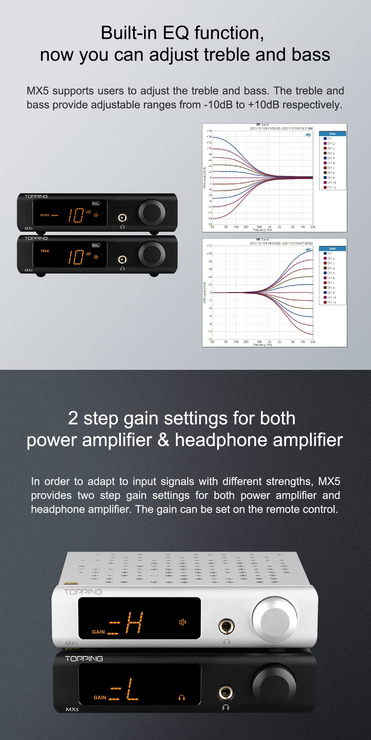 Topping MX5 Multi-Function Power Amplifier Digital HiFi Headphone